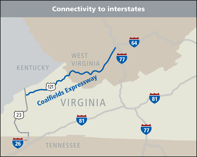 Connectivity to interstates