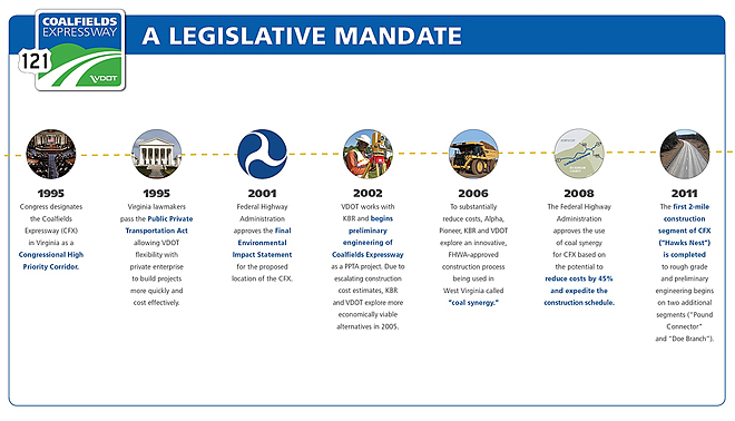 Legislative Mandate